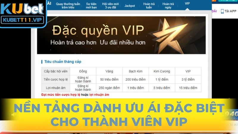 Nền tảng dành ưu ái đặc biệt cho thành viên VIP qua nhiều khuyến mãi lớn